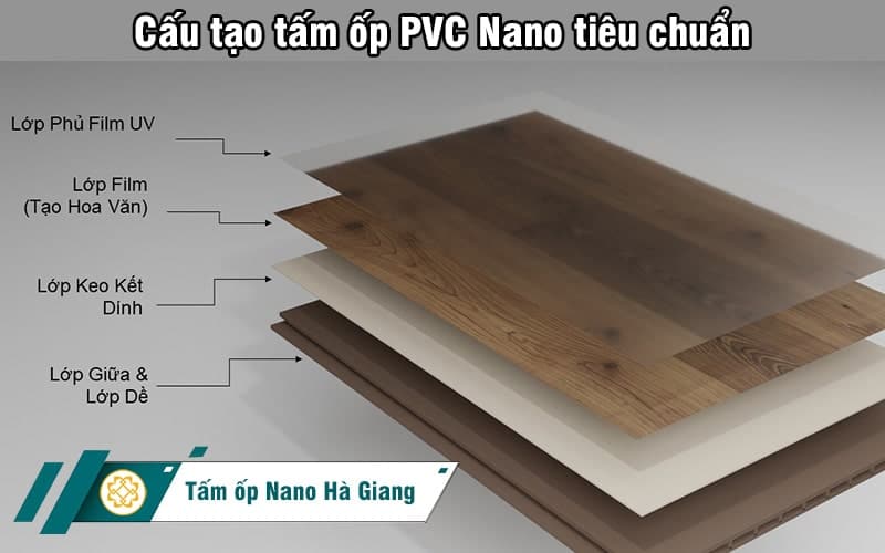 tieu-chuan-cau-tao-tam-op-nhua-pvc-nano