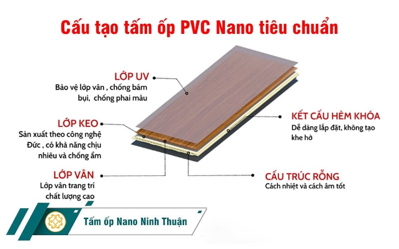 cau-tao-tam-op-pvc-nano