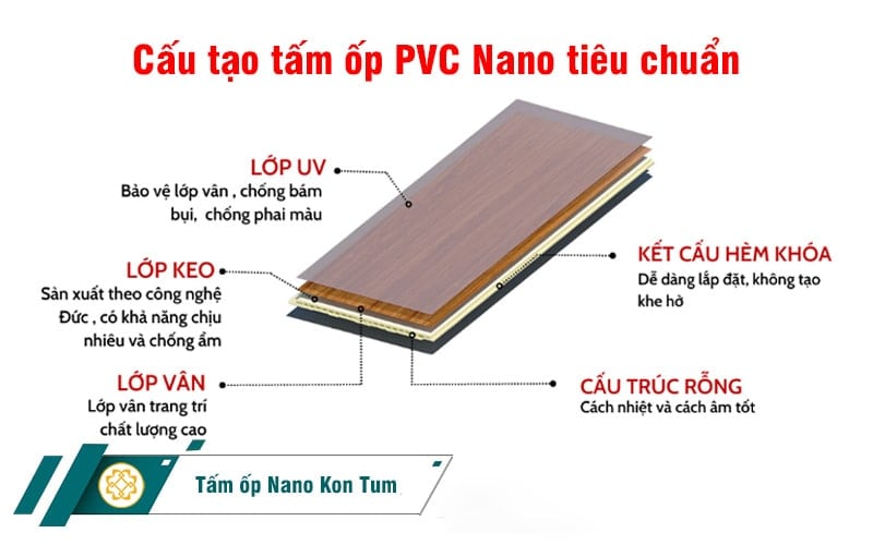 au-tao-tam-op-pvc-nano