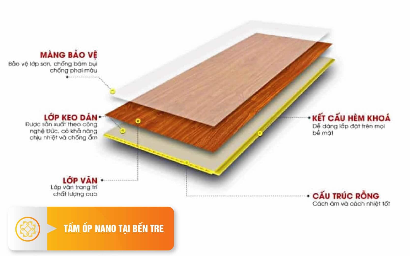 tam-op-nano-ben-tre-gia-re-03