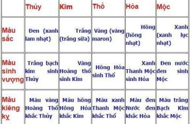 Cách chọn giấy dán tường có lợi cho gia chủ